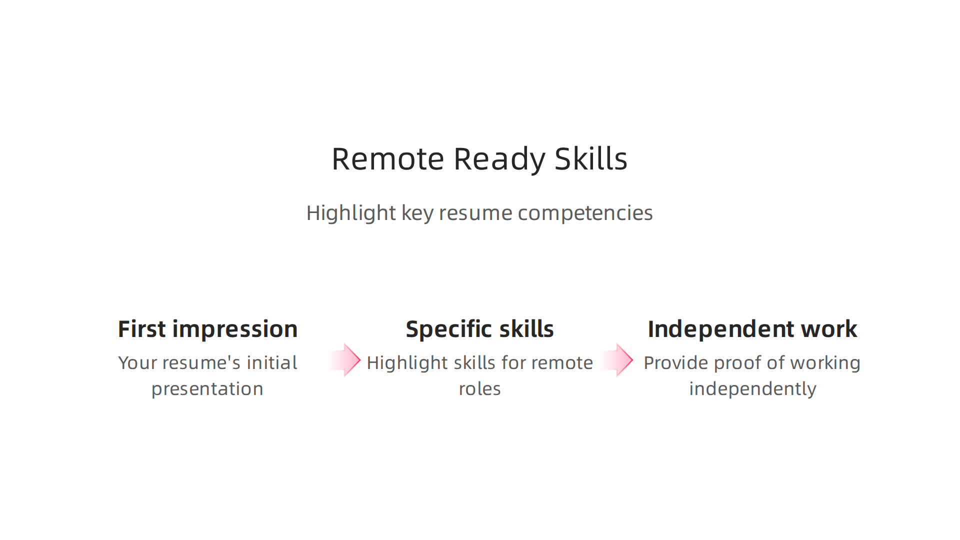 Highlight these critical skills on your resume to showcase your capability for thriving in a remote work environment.