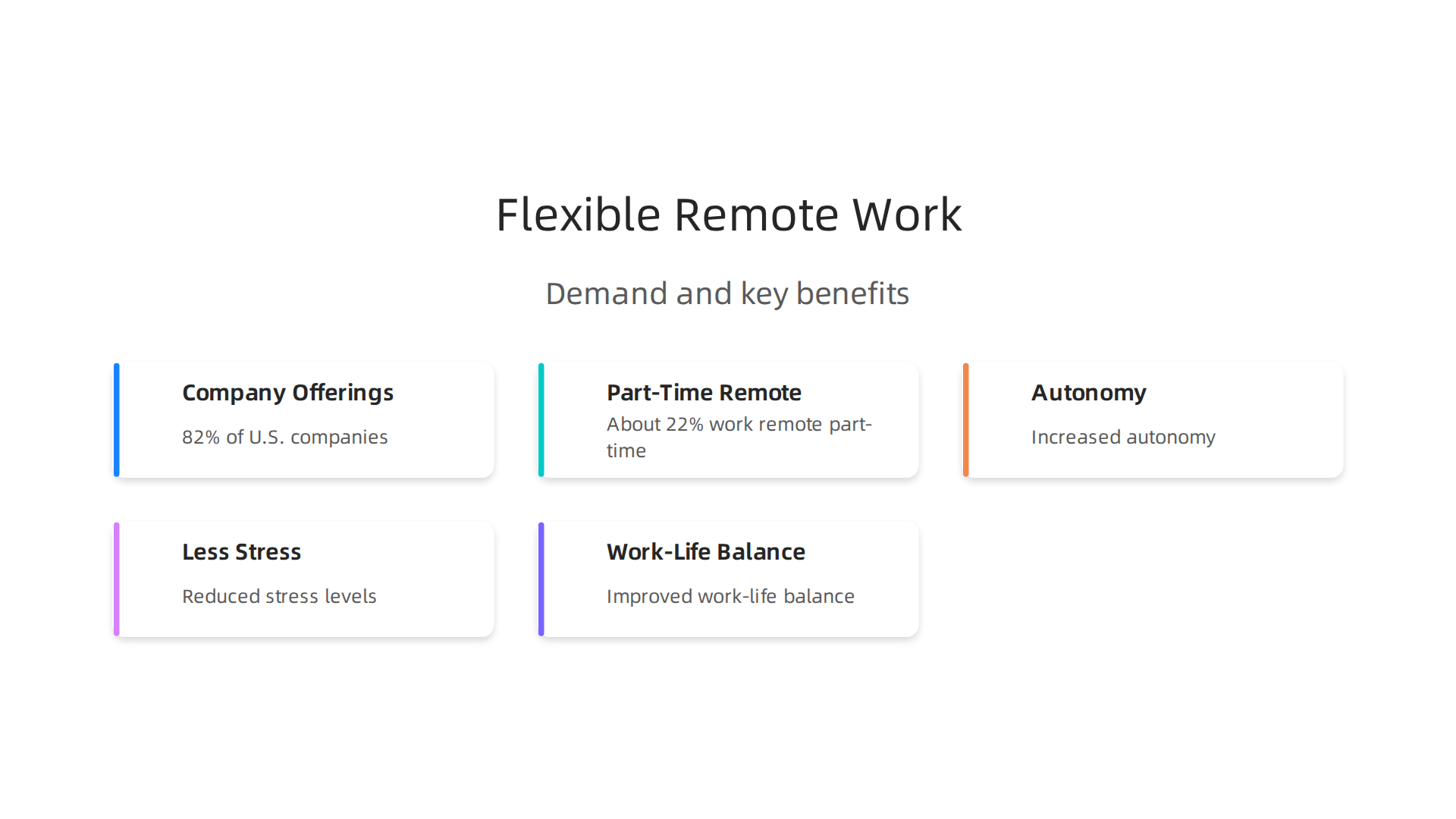 The increasing adoption of flexible work arrangements and part-time remote roles highlights a significant shift in the employment landscape, driven by benefits for both employers and employees.