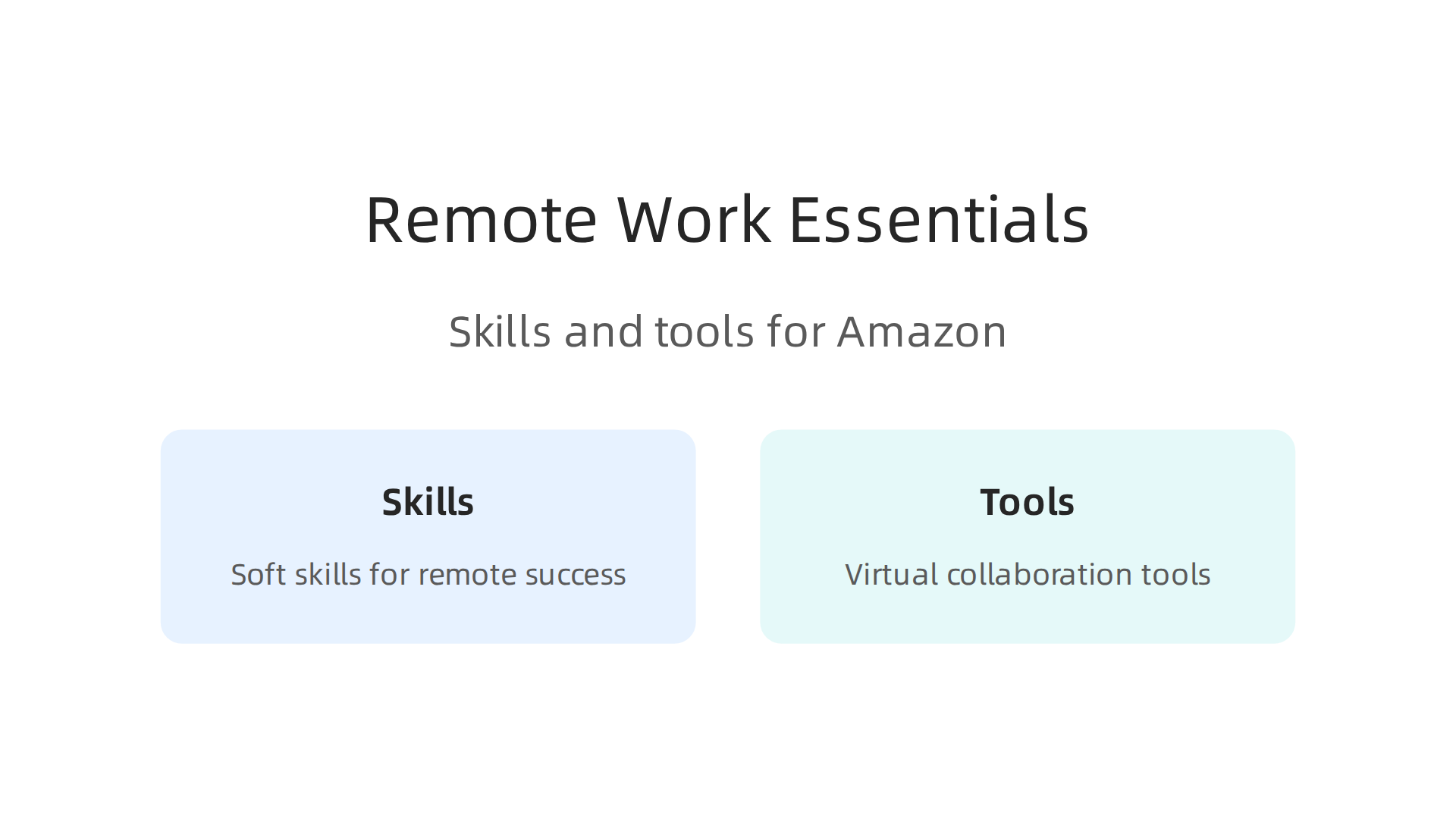 An infographic highlighting the critical soft skills and virtual collaboration tools necessary for success in an Amazon remote career.
